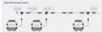 Layout for micr-inverter